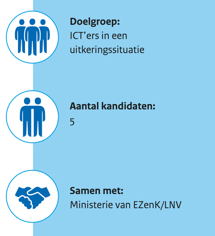 Afbeelding (meer info in uitgeschreven tekst)