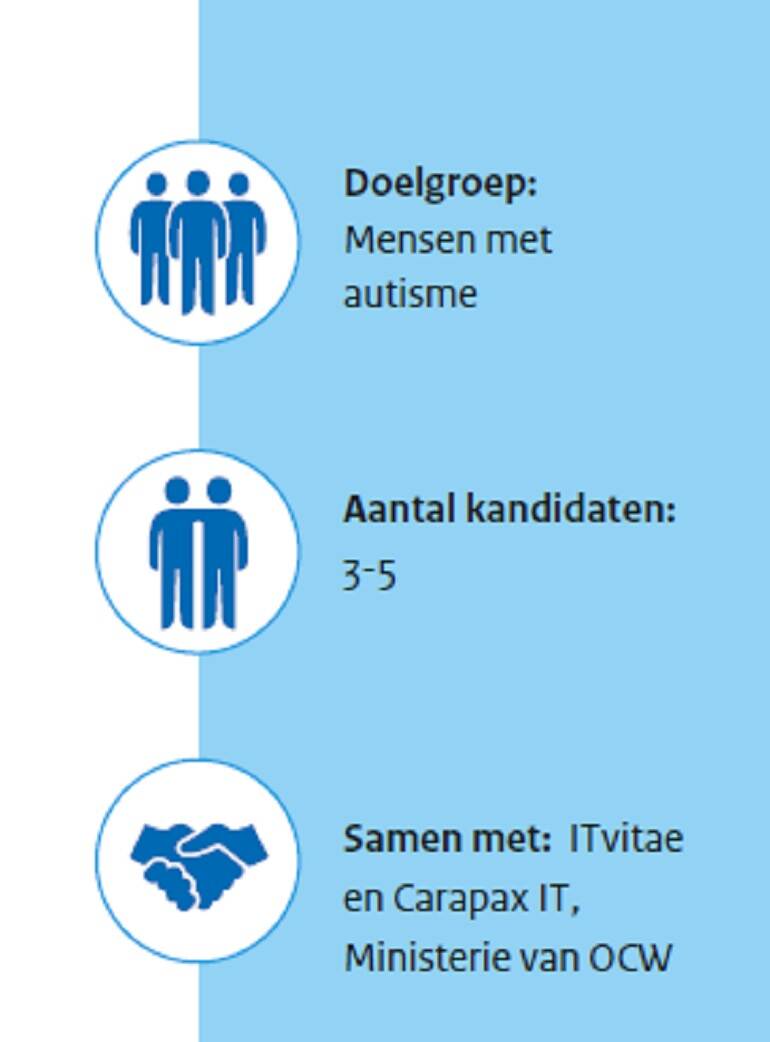 Afbeelding met informatie (info in uitgeschreven tekst)